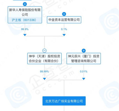 万达广场再售总部，商务信息咨询业务何去何从